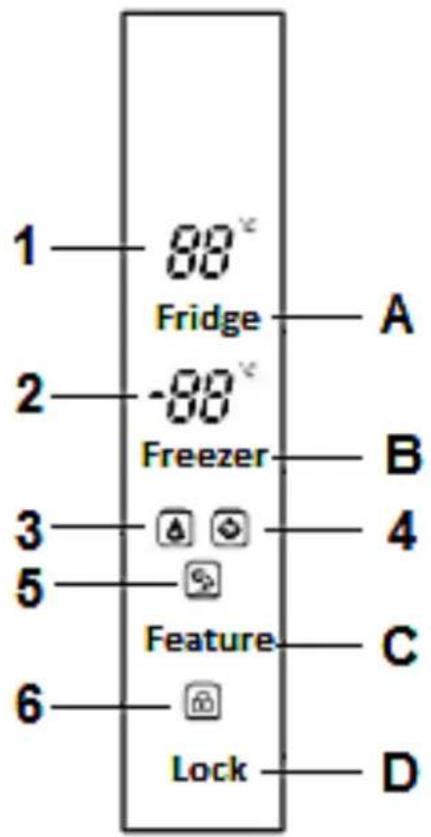 PKM SBS436.4A+NF IX - OPERATING BUTTONS AND DISPLAY: - 1