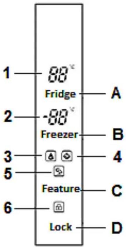 PKM SBS436.4A+NF IX - BEDIENTASTEN UND ANZEIGEN DES DISPLAYS: - 1