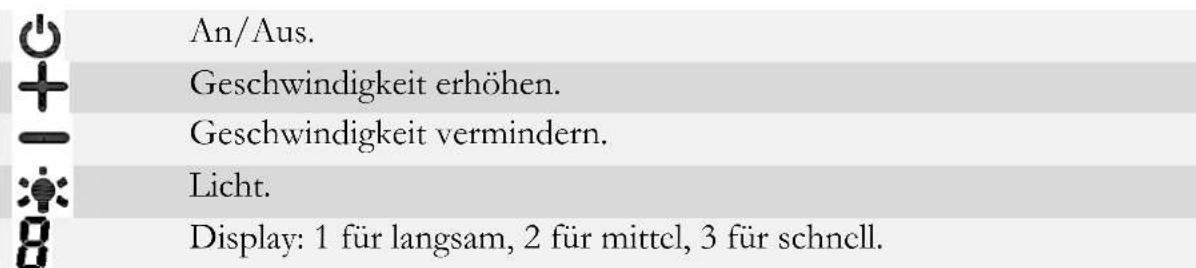 PKM S20-60AWTZ - Bedienfeld - 2