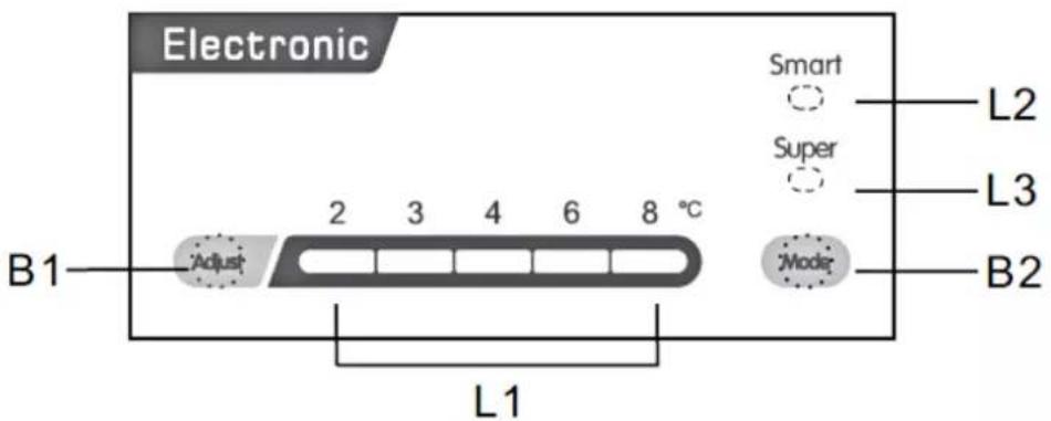 PKM KS215.0A++EB2 - Bedienfeld - 1