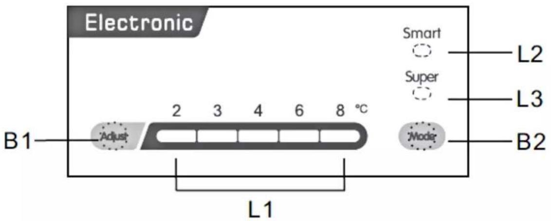 PKM KS215.0A++EB2 - Control panel - 1