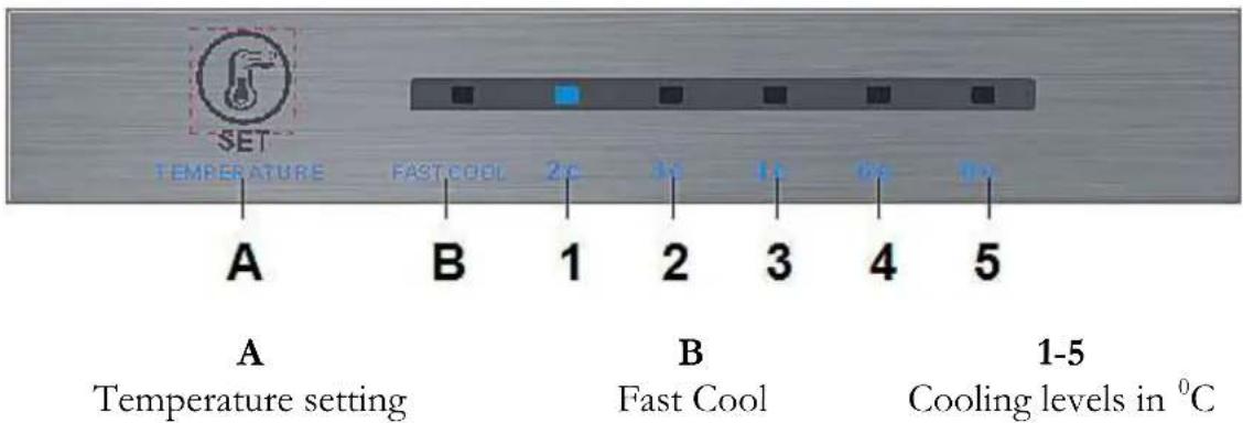 PKM KG300.4A++NF - Display - 1