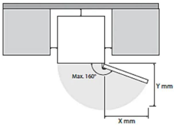 PKM KG300.4A++NF - Wahl des Standorts - 1