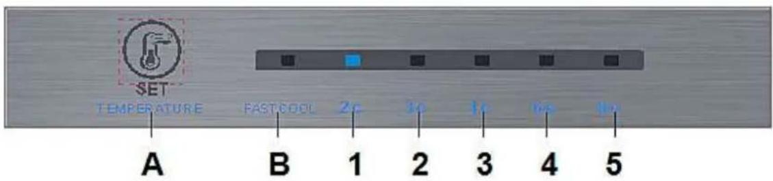 PKM KG300.4A++NF - Display - 1