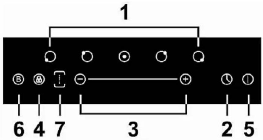 PKM IN5-FZ - Kochzonen und Bedienfeld - 2
