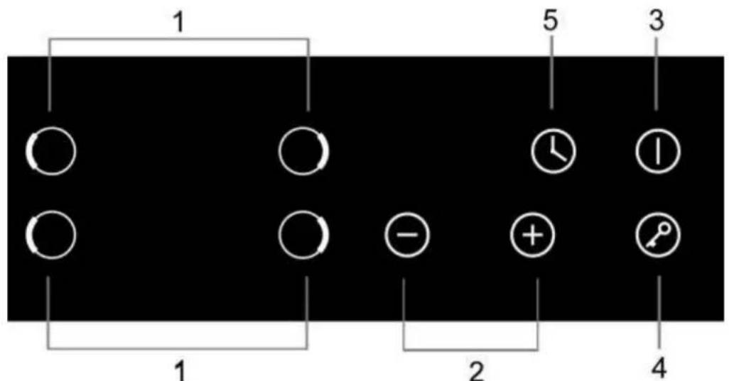 PKM IF4 N - Kochzonen und Bedienfeld - 2