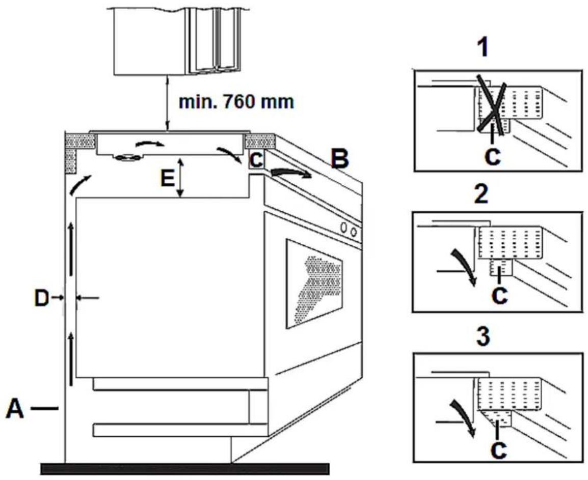 PKM IF4 N - Selection of installation equipment - 2