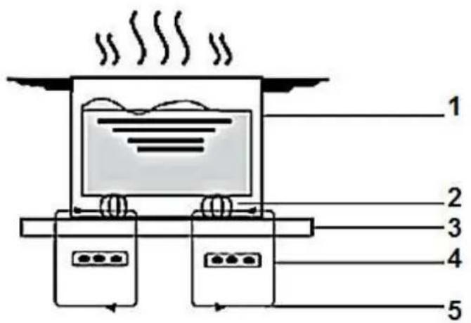 PKM IF4 N - Hob and control panel - 3