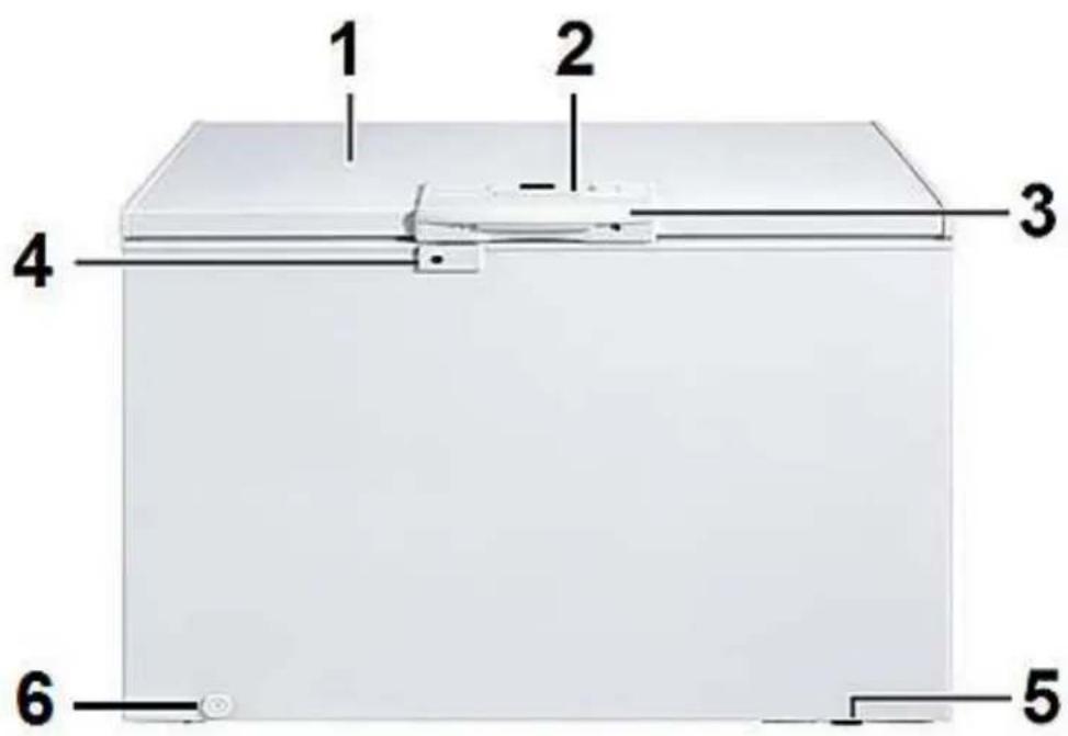 PKM GT 320A++M - Description of the appliance - 1
