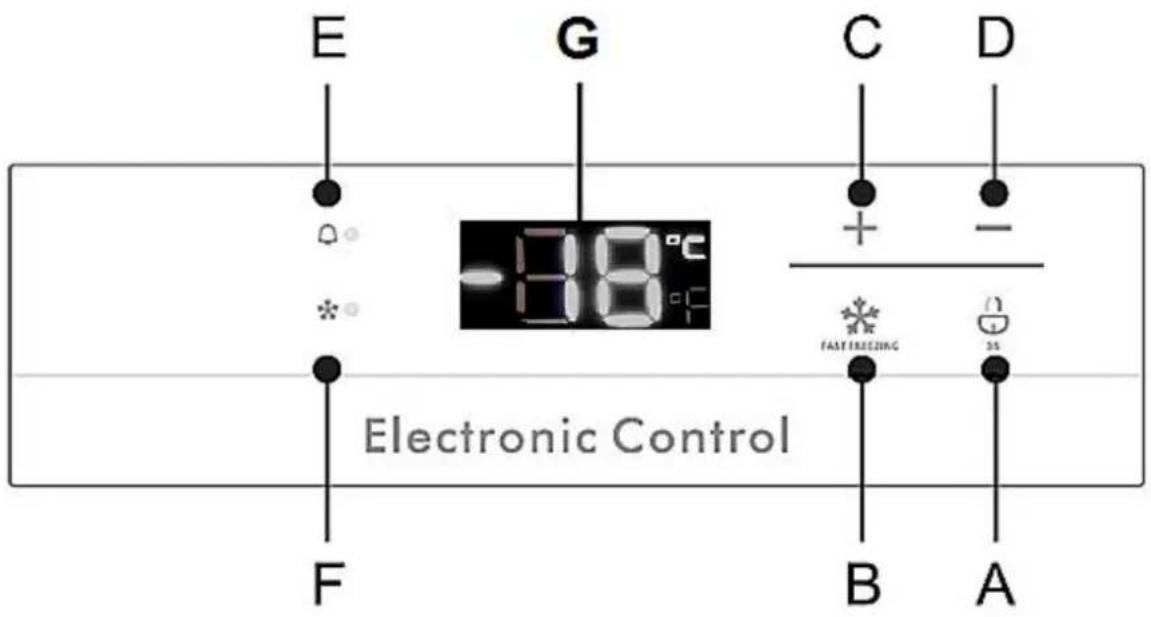 PKM GT 200A++M - Control panel / Operating buttons / Display - 1