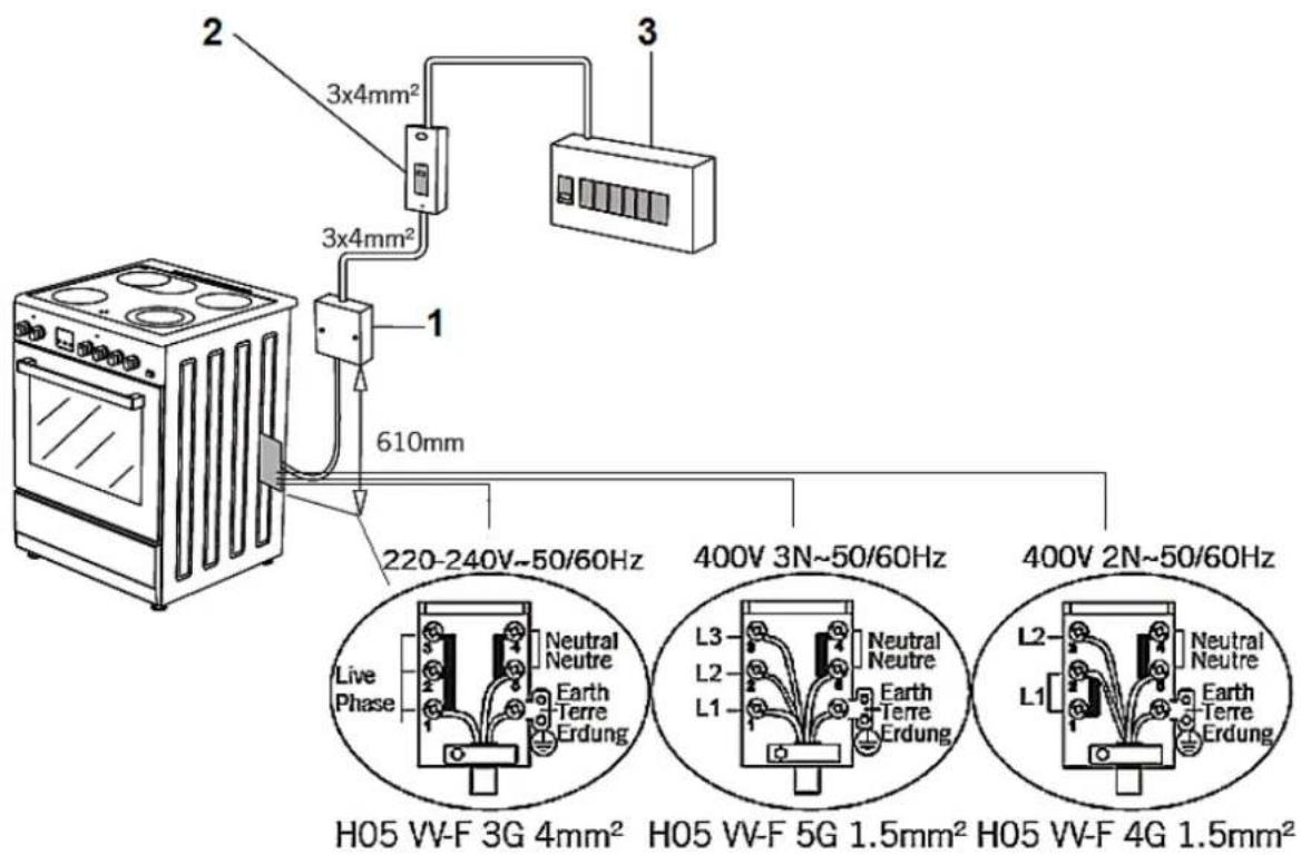 PKM EH4-60 GK6-2KB - Hinweis für die qualifizierten Fachkraft (Elektrotechniker/-in) - 2