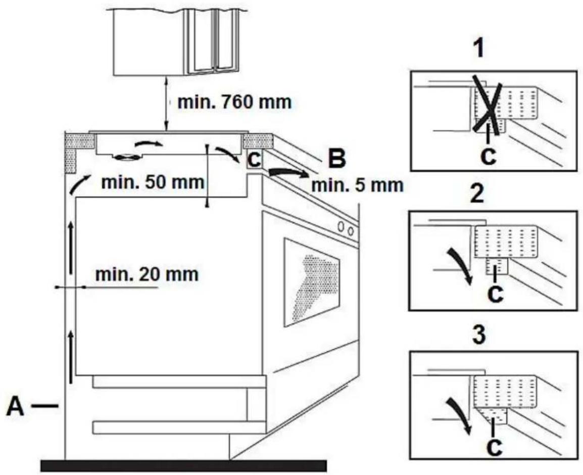 PKM BIC8 2KB GK IX-3 - Tiled worktop - 3