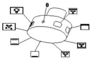 PKM BIC7-GK IX-2 H - → Oven - 1
