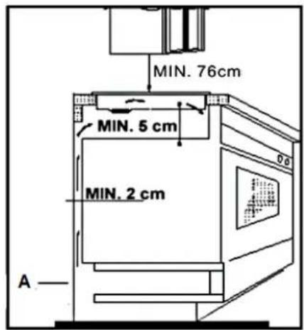 PKM BIC4-I GK IX-2 - Installation of the hob - 3