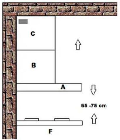 PKM 9080 WZ - Main components - 1
