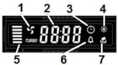 PKM 9080 BZ - LCD-Display - 1