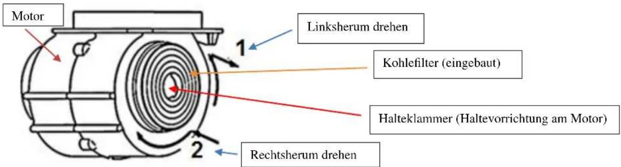 PKM 9080 BZ - Installationsschritte (Umluft) - 3