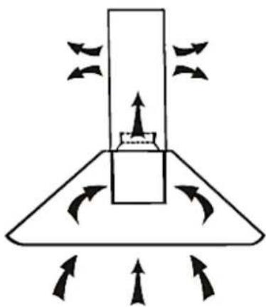 PKM 9039Y - Installation: Air recirculation - 1