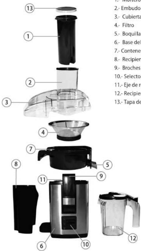 THOMAS TH-2660I - COMPONENTES DEL APARATO - 1