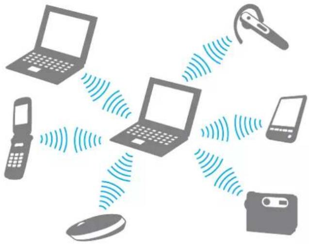 SONY Vaio VGN-AW41ZF - Communicating with Another Bluetooth Device - 1