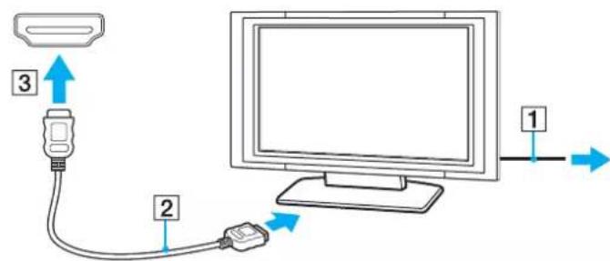 SONY Vaio VGN-AW41ZF - Connecting a TV with an HDMI Input Port - 1
