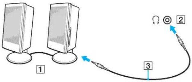 SONY Vaio VGN-AW41ZF - To connect external speakers - 3