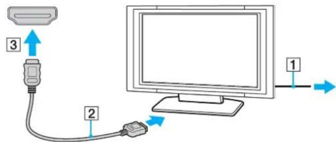 SONY Vaio VPCYB2M1E - Connecting a TV with an HDMI Input Port - 1