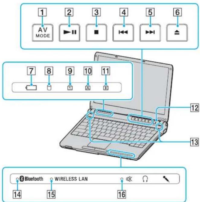 1 AV MODE 2 ▶ II 3 ■ 4 ◀◀ 5 ▶▶ 6 7 8 9 10 A B 11 12 13 Bluetooth WIRELESS LAN 14 15 16