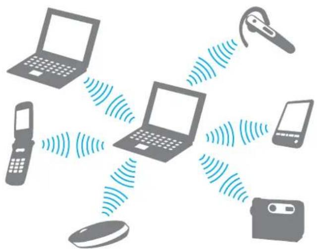 SONY Vaio VGN-TX2XP - Kommunizieren mit einem anderen Bluetooth-Gerät - 1