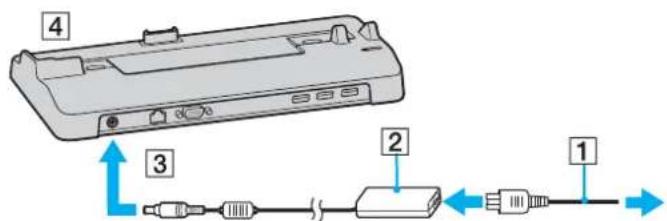 SONY Vaio VGN-TX2XP - Andocken des Computers an den Schnittstellenreplikator - 1