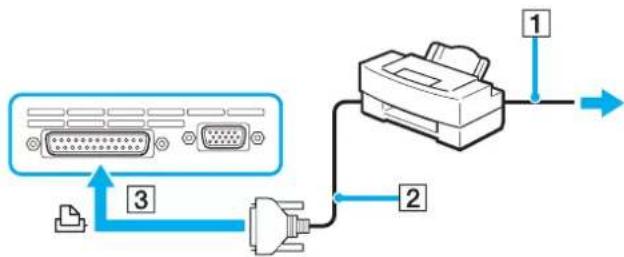 SONY Vaio VGN-FS285B - Connecting a Printer Using the Printer Port - 1