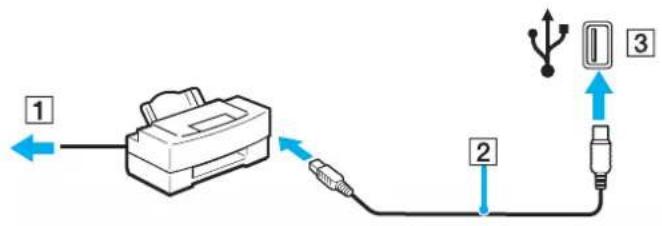 SONY Vaio VGN-FS285B - Connecting a Printer Using the USB Port - 1