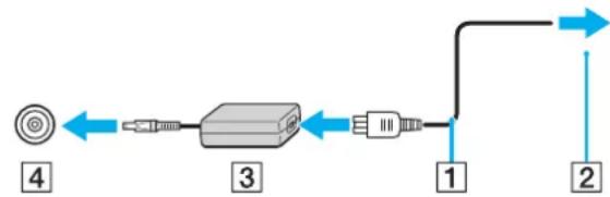 SONY Vaio VGN-FS285B - Using the AC Adapter - 1