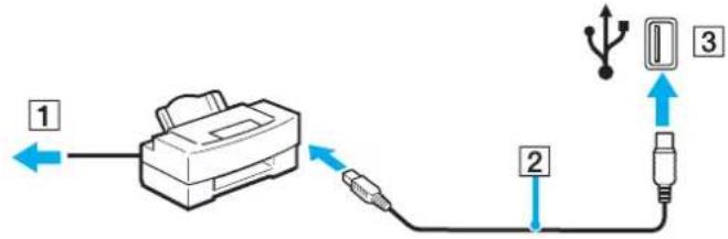 SONY Vaio VGN-FS195XP - Connecting a printer using the USB connector - 1