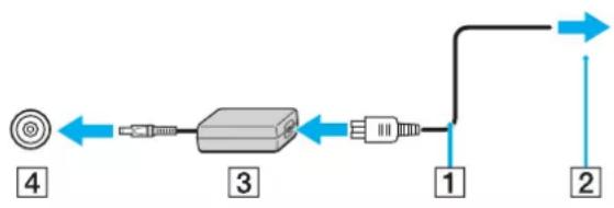 SONY Vaio VGN-FS195XP - Using the AC adapter - 1