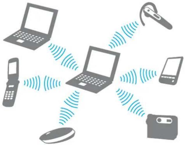 SONY Vaio VPCY21B7E - Kommunizieren mit einem anderen Bluetooth-Gerät - 1