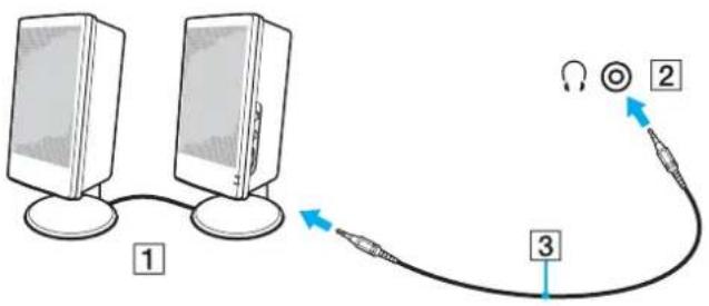 SONY Vaio VPCY21B7E - Anschließen externer Kopfhörer oder Lautsprecher - 3