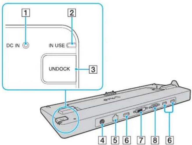 1 DC IN 2 IN USE UNDOCK 3 4 5 6 7 8 6