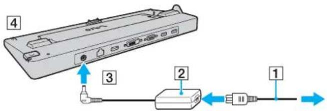 SONY Vaio VGN-SR57S - Andocken des Computers an die Dockingstation - 1