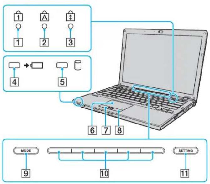 SONY Vaio VGN-SR57S - Bedienelemente und Anschlüsse - 2