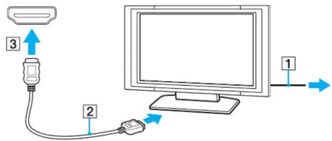 SONY Vaio VGN-SR57S - Anschließen eines Fernsehgeräts mit einem HDMI-Eingang - 3