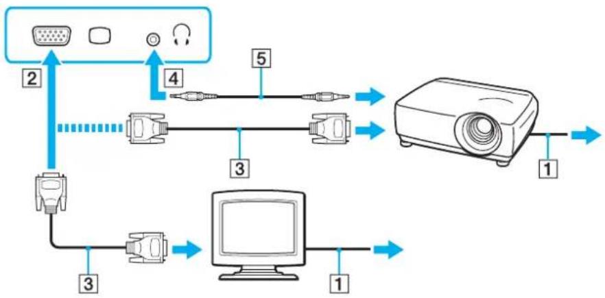 SONY Vaio VGN-SR57S - So schließen Sie einen Computerbildschirm oder Projektor an - 1