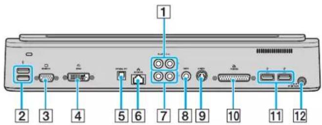 SONY Vaio VGN-FS285M - Business port replicator for VGN-A series models - 1
