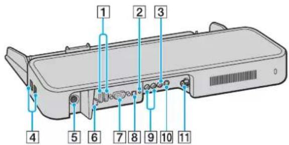 SONY Vaio VGN-FS285M - A/V port replicator for VGN-FS series models - 1