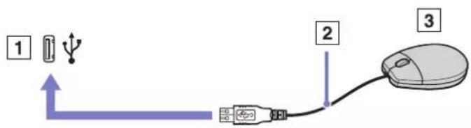 SONY Vaio VGN-A217M - Connecting a USB mouse - 1