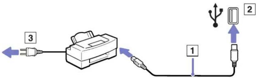 SONY Vaio VGN-A217M - Connecting a printer using the USB connector - 1