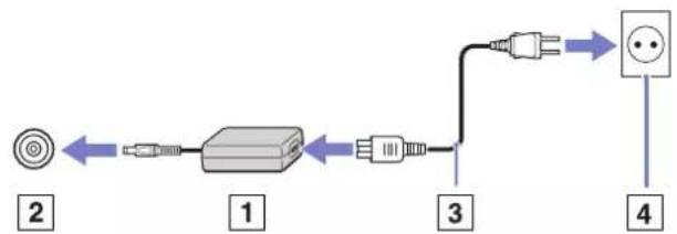 SONY Vaio VGN-A217M - Using the AC adapter - 1