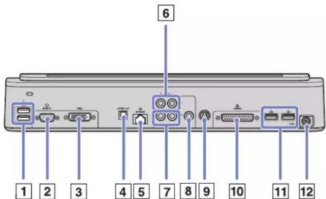 SONY Vaio VGN-A217M - Connecting a docking station - 3