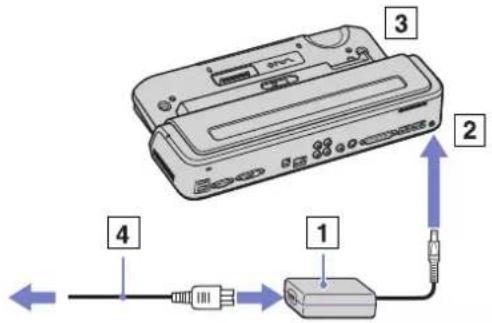 SONY Vaio VGN-A217M - Attaching your computer to a docking station - 1
