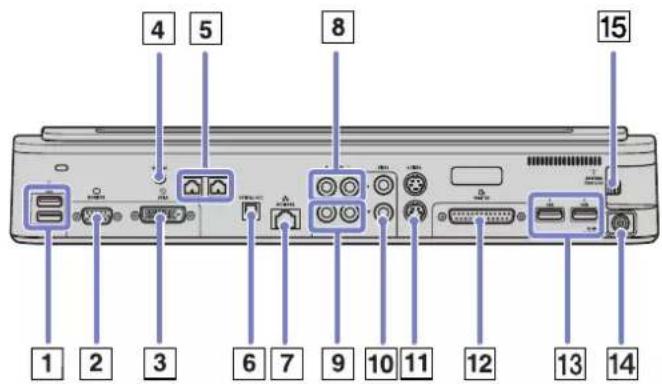 SONY Vaio VGN-A217M - Connecting a docking station - 1